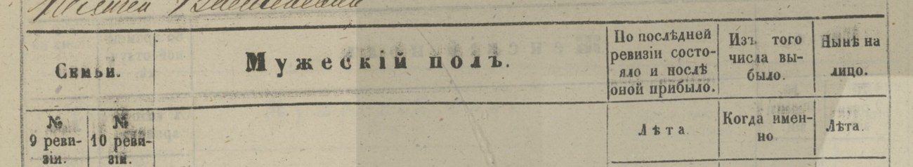 Шапка таблицы ревизской сказки: номера семьи по двум ревизиям и три колонки возраста